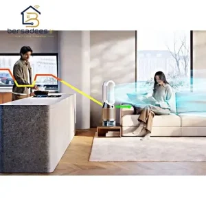 تصفیه هوای دایسون PH2 De-Nox قیمت دستگاه تصفیه هوای دایسون مدل Dyson PH2 De-Nox