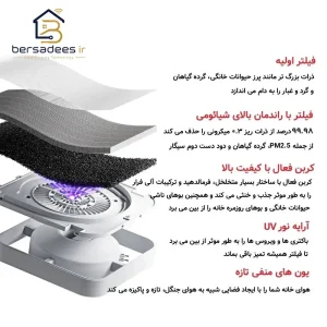 تصفیه هوا شیائومی Mijia Smart 6 دستگاه تصفیه هوا شیائومی مدل Mijia Smart Air Purifier 6